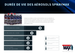 SprayMax shelf Life