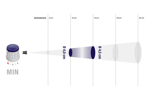 Variator spray jet minimum