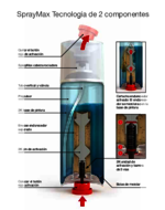 Tecnología 2K Vista en sección de una lata